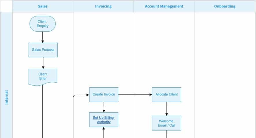 https://toaglobal.com/wp-content/uploads/2021/07/flow-chart-example-process.jpg